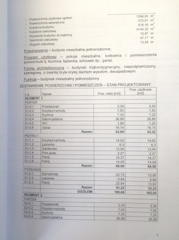 Dom Sprzedaż Bezrzecze 1