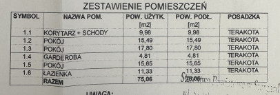 Dom Sprzedaż Zieleniewo